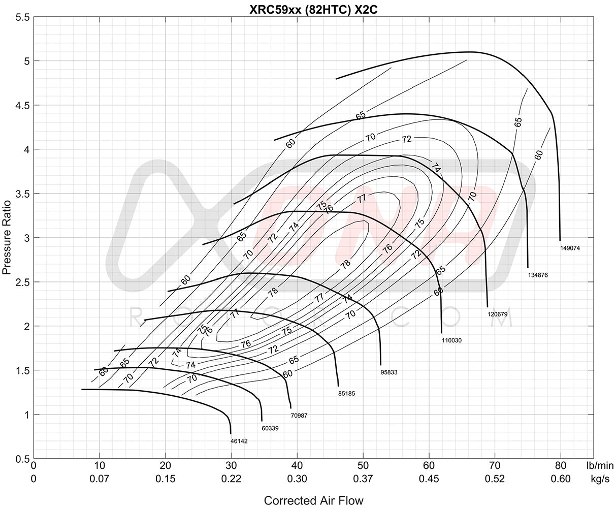 XRC5964SR Reverse Rotation Ball Bearing Turbocharger