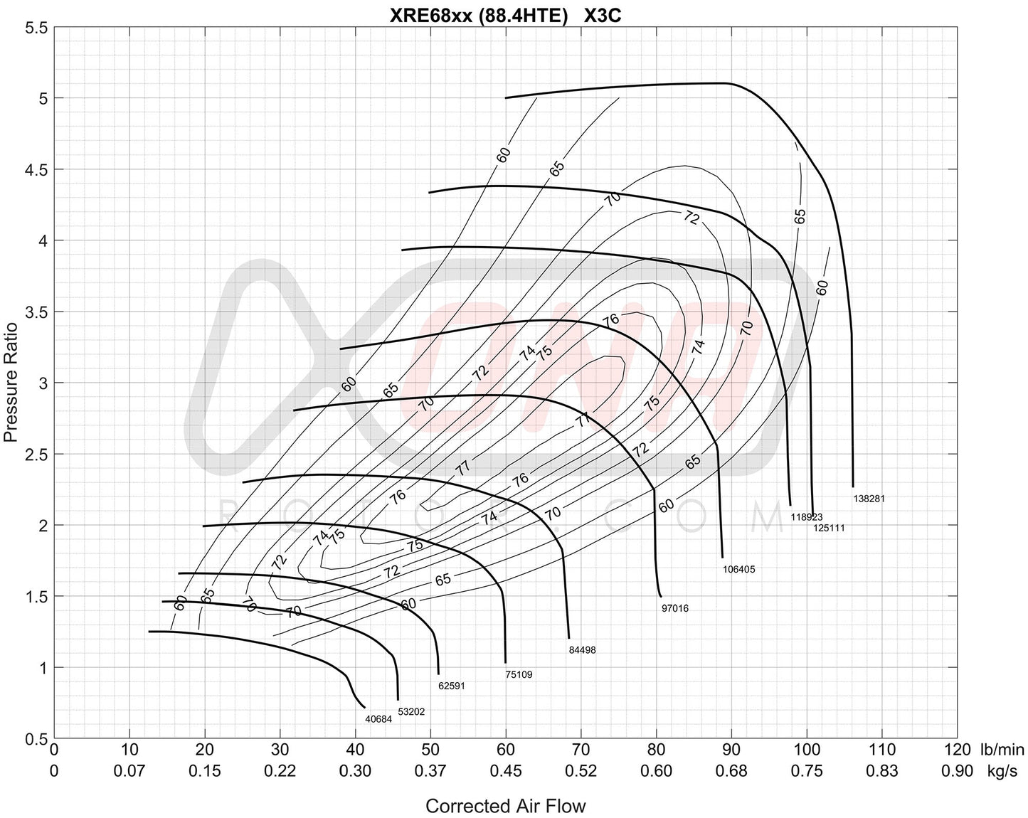 XRE6869SR Reverse Rotation Ball Bearing Turbocharger