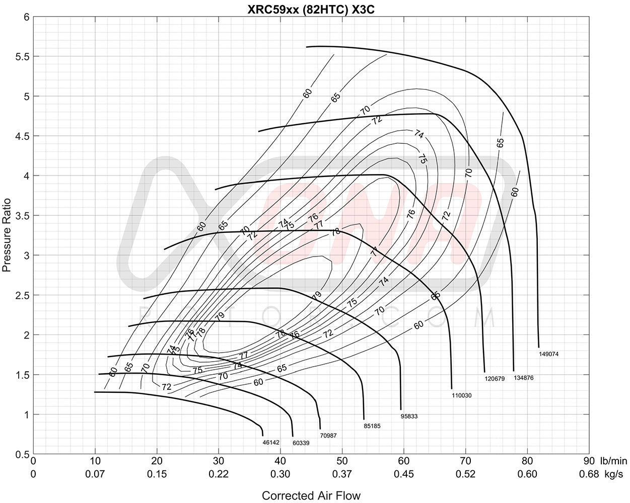 XRC5964S Ball Bearing Turbocharger