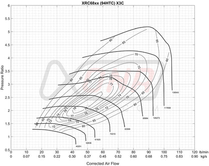 XRC6869S Ball Bearing Turbocharger