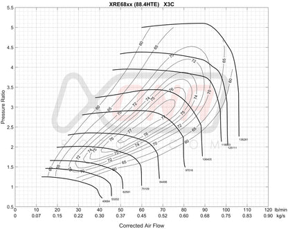 XRE6869S Ball Bearing Turbocharger