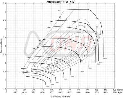 XRE6869SR Reverse Rotation Ball Bearing Turbocharger