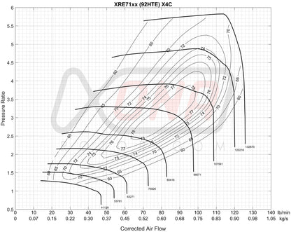 XRE7169S Ball Bearing Turbocharger